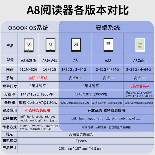 Chinese electronic paper book A8c state subsidy 6-inch Android 11 open system 64G color ink screen e-book reader ink screen tablet ink screen novel electronic notebook