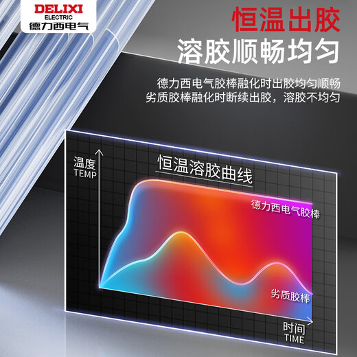 Delixi hot melt glue stick high viscosity hot melt glue strong handmade glue hot melt glue gun hot melt strip 11mm high viscosity transparent glue stick (30 pieces)