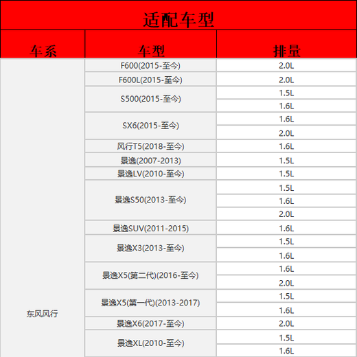 Paisu Jingyi X5 / X6 / Fengguang 580/360 / Fengshen AX7 / H30 / LINGZHI V3 / M5 Double Iridium Spark Purg 9904