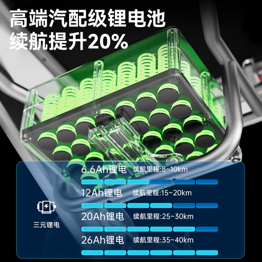 好哥（haoge）  电动轮椅车智能全自动老年人 折叠 轻便 残疾便携代步车HG-W730 遥控电动后躺/快速折叠/30A锂电/续航45公里