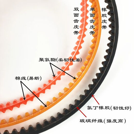 Butterfly flying man overlocking machine belt old-fashioned electric hidden bag sewing key machine overcoat motor motor rubber circumference 30cmXJ-300