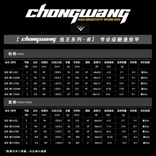 The special lure rod for mandarin fish in the insect king Luya mandarin fish is super fast adjusting the perch tilt carbon gun straight handle insect rod 2.03m The insect king [gun handle 682-MH]