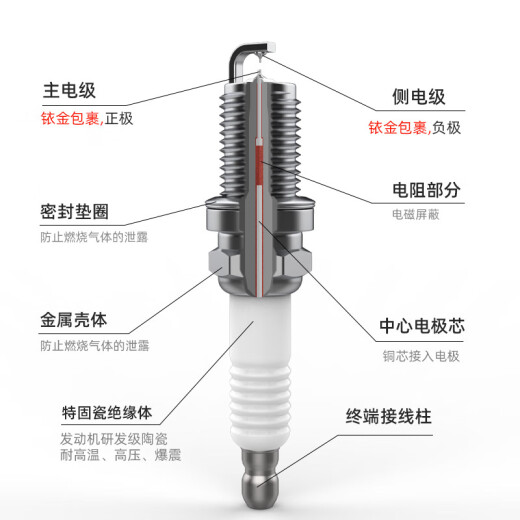 万孚双铱金火花塞4支装9913适配斯柯达明锐晶锐斯威X3大众夏朗