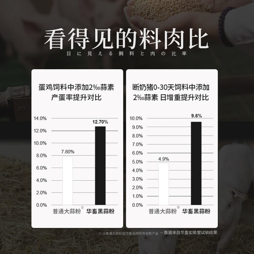 Huazhu Allicin Aquatic Veterinary Concentrated Black Allicin Feed Additive for Fish Prebiotics for Pigs, Beef, Sheep, Chickens, Ducks and Goose Large Barrel Concentrated Black Allicin 20Jin Jin is equal to 0.5kg/barrel