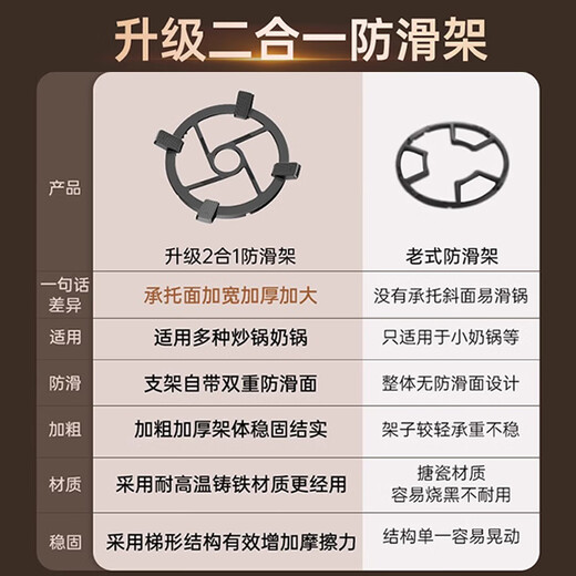 Behind-the-scenes hero gas stove bracket thickened gas stove anti-slip bracket stove bracket thickened cast iron milk pot rack wok rack anti-slip bracket universal style