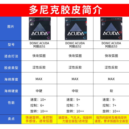 
DONIC Acuda S1 Table Tennis Glue S2 Table Tennis Racket Glue S3 Astringent Offensive Glue S3 [Red MAX]12083