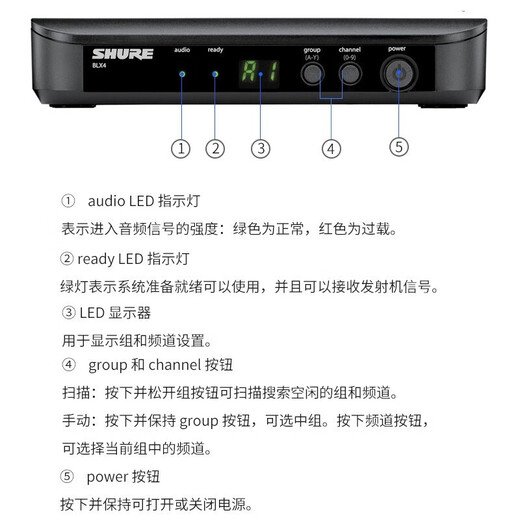 SHURE Shure BLX wireless headset microphone stage performance hosting classroom lecture live broadcast headset training portable microphone BLX14/PGA31 (cardioid pointing)