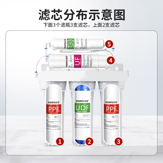 九阳（Joyoung）净水器JYW-HC-1283WU滤芯超滤净水机通用前三级套装 第1+3级：PP+PP（非原装）