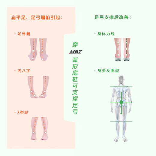 MBT足健康鞋 男厚底足弓支撑健康跑步鞋 缓解足跟压力推动力 2000 1585Y黑色 41.5 (8)