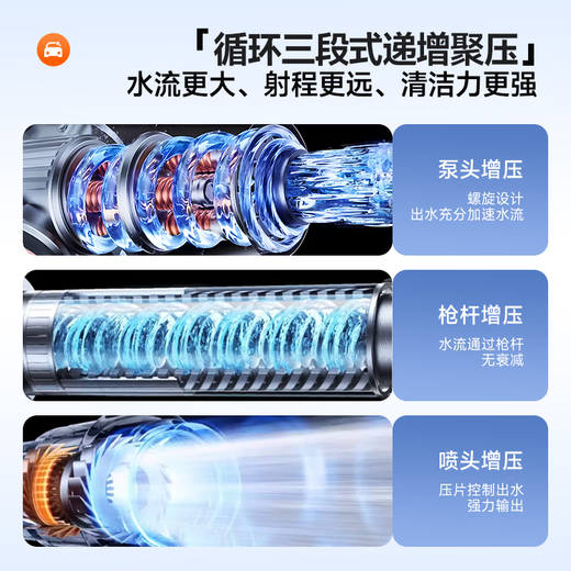 Xianniao high pressure car wash water gun household lithium battery wireless car wash machine portable car wash artifact high power electric car brush pump
