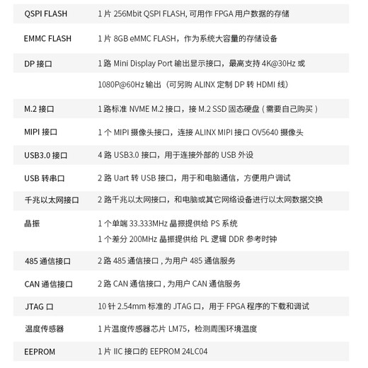 Плата разработки FPGA xilinx zynq ultrascale+ mpsoc zu3eg 4ev5ev axu3egb v2.0 An9767 DA пакет приобретения