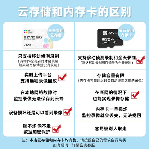 萤石云(EZVIZ)监控摄像头专用32G/64G/128G/256G存储卡内存卡TF卡SD卡 32G