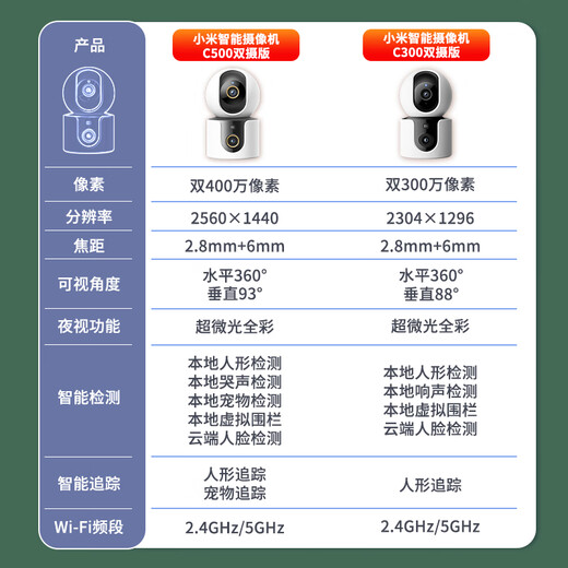 Xiaomi Kamera C500 Dual Camera Version Dual 4-Megapixel Hoch definitions Home Indoor-Überwachungskamera Babyüberwachung 360-Grad ohne tote Winkel mit Nachtsicht Mobiltelefon Fernbedienung Xiaomi Kamera C500 Dual Camera Standard