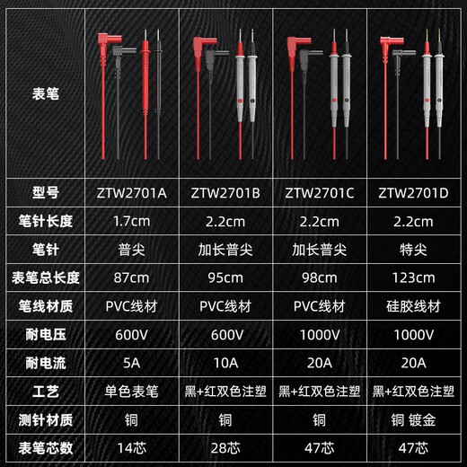 Chint (CHNT) multimeter test lead silicone-packed 20A extra-tip and extra-thin test wire clamp-shaped test lead plug universal multimeter rod all-copper 47 core extended general tip 20A test lead