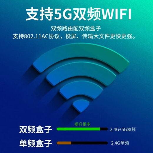 中国电信 CHINA TELECOM 5 G网络机顶盒智能无线移动投屏电视盒子4K三网通5GWIFI 电信网线版(需网线连接) 标配