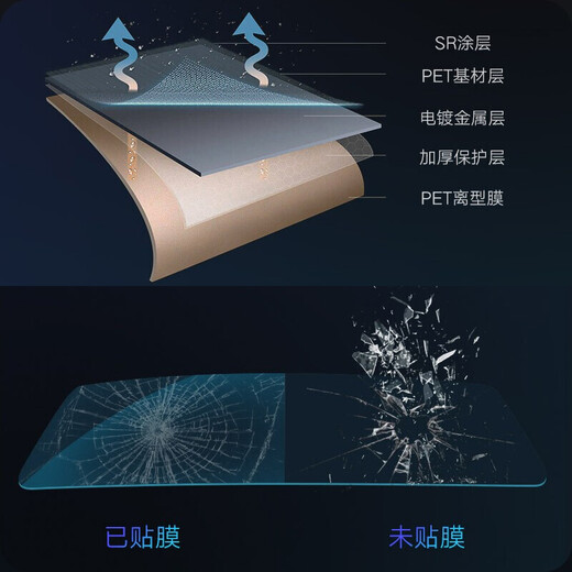 福刻适用于长安深蓝SL03 C673汽车贴膜隔热防爆膜全车膜前挡风玻璃贴膜防晒膜车窗膜隐私膜汽车玻璃膜 归航复合双工艺高隔热【深黑】全车膜（镇店尊享款）