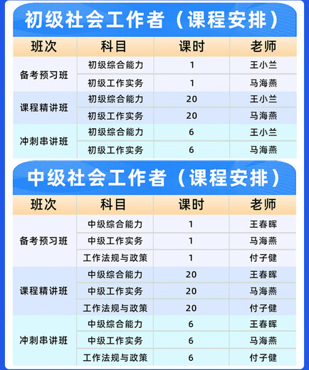 Huikao Zhixue 2024 Сертификат социальной работы младший экзамен Учебник для вопросов Банк промежуточный онлайн -класс Социальный работник Вопрос 12051 [Младший] Социальный работник (все высшее класс [качественный класс + приложение банка вопросов]