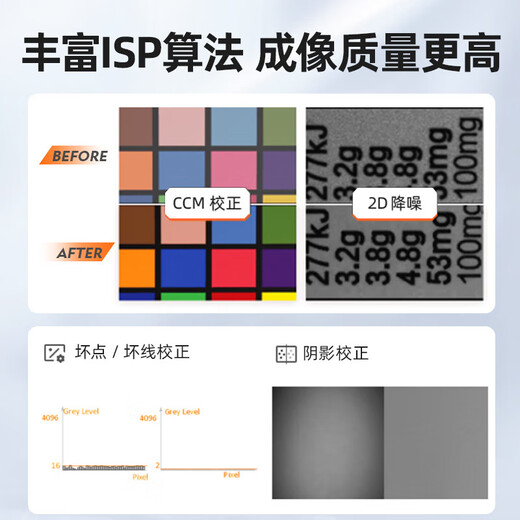 Official flag Hikvision Robot 10-megapixel industrial area scan camera global shutter high-speed area scan camera high-definition detection moving scene experimental image secondary development 10 million MV-CH100-60GC color network port