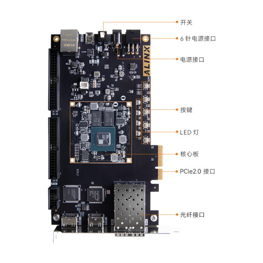 
ALINX Black Gold FPGA Development Board xilinx Artix7 AC7A200T 035T Fiber Optical HDMI Video Image Processing Communication A7 Ethernet PCIE Industrial Vision Control AX7A200B 200T Development Board AN9767 DA Acquisition