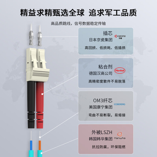 Zhongtian Hengke 10G multi-mode fiber jumper lc-lc 1 meter OM3 dual-core pigtail cable Telecom grade low smoke halogen-free LSZH bending resistant fiber optic equipment special jumper ZT-L101
