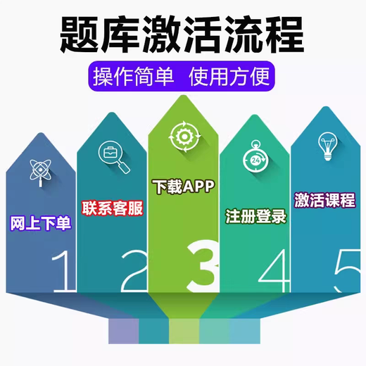 2025年13661公安情报学自考本科专科考试题库自学公文写作与处理历年真题电子习题集讲义 通用 T自学考试【课程包】任意四科组合