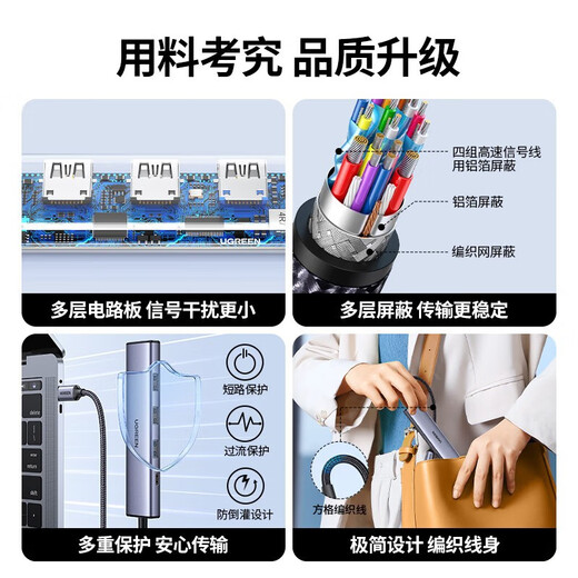 绿联Type-C扩展坞USB-C转换器雷电4拓展坞雷电3分线器HDMI网线转接头 10合1HDMI+VGA+网卡+音频15601