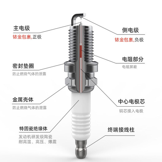 Wanfu Double Iridium Spark Plug 4-Pack 9904 adapté à Mitsubishi Wing God 1.6L