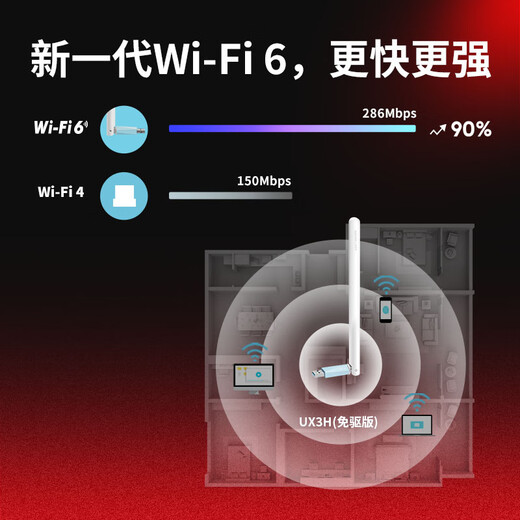Mercury (MERCURY) WiFi6 intelligent drive-free USB wireless network card external high-gain antenna desktop laptop wifi receiver unlimited wifi transmitter UX3H
