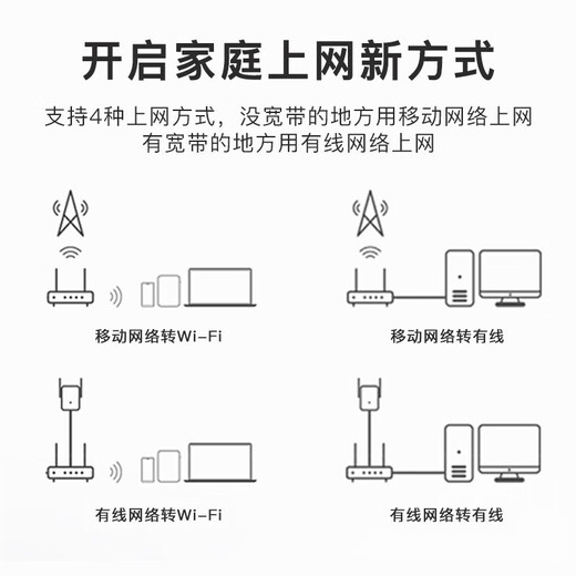 Tráfico gratuito de 720G de Huawei Enrutador 4g de Huawei 2 tarjetas enchufables b311b red completa de grado industrial empresarial CPE a banda ancha wifi por cable B311B B311B + paquete de tráfico de un año disfrute de tráfico de alta velocidad de 1500G cada mes