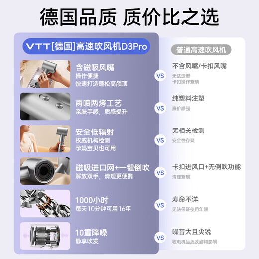 VTT Germany high-speed hair dryer home negative ion high power does not hurt the power generation hair dryer dormitory portable quick-drying silent noise reduction hair dryer birthday gift for girls Mid-Autumn Festival gift