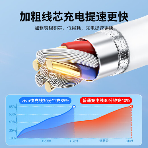 Vivo original 6A flash charging data cable Type-C charging cable 120W fast charging x100x90s15s16pro iQOO7 8 9 10 11 12Pro neo8 9pro z7 z8 6A flash charging cable double head type-c (1 meter