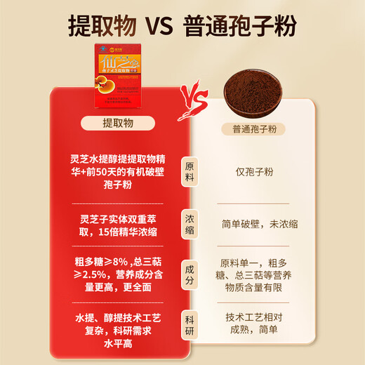 Xianzhilou Break Wall Ganoderma lucidum spore powder Spore Ganoderma lucidum extract capsule Immunity enhancement health supplement tonic nutritional supplement 1 box 32g extract capsule