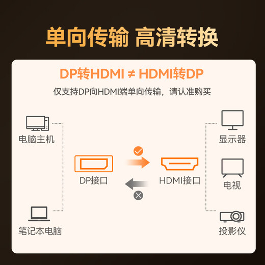 山泽 DP转HDMI转换线 8K60Hz高清转接线 适用电脑笔记本接电视投影仪显示器视频线1.5米 DH815X