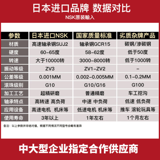 高速轴承6206 6207 6208 6209 6210 6211 6212 621 6214ZZ 铁封