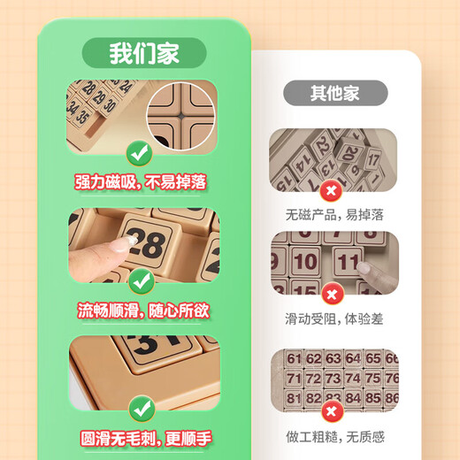 Haofanjie Digital Huarong Road Sliding Puzzle Versión magnética Tres Reinos Matemáticas Matemáticas Bloques de construcción Juguetes Educativos para niños Luban Lock [Versión magnética] Huarong Road de sexto orden Huarong Road