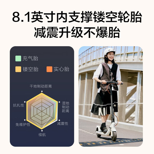 Ninebot九号电动滑板车E2栀子白  九号电动车高弹大轮胎成人学生便携智能可折叠电动车 滑板车E2栀子白【续航20km 速度20km/h】