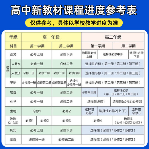 教材帮高中物理必修三3必修一12026高一上下册高中教材帮必修二2 [必修一]数物化生人教版(2026高