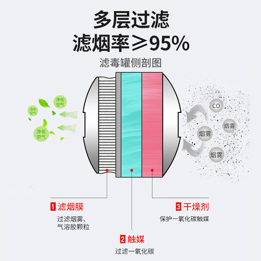 Jingxi gas mask fire mask fire mask fire escape fire 3C PVC flagship version