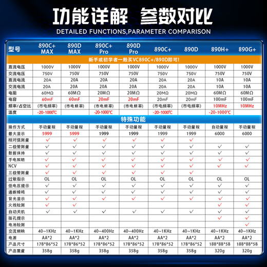 Victory Instrument (VICTOR) multimeter high-precision electrician special anti-burn digital multimeter smart home VC890C+PRO