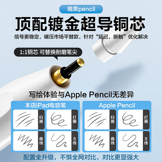 HUIDUODUO Apple iPad Capacitor Pen 1 and 2nd Generation suitable for Apple Pencil touch tablet handwriting anti-fault touch air5/6/7/4Pro/11/10/9mini2025/24 flat replacement [Bluetooth top version] High-efficiency performance chip | Anti-fault touch continuous touch |