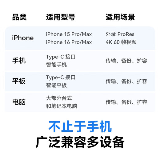 雷克沙（Lexar）1TB Type-c USB3.2 移动固态硬盘摄影套装（PSSD+Hub) Professional GO 传输速度1050MB/s进阶摄影