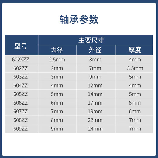 NSK importés petits et micro-roulements à petite vitesse à petite vitesse mini diamètre intérieur 1 2 3 4 5 6 7 8 9 mm 60 62 68 Série 687ZZ (7 * 14 * 5)
