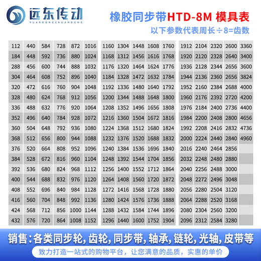 君吻橡胶同步带/1024/1032/1040/1048/1056/1064/1072/1080 量大价优 10mm