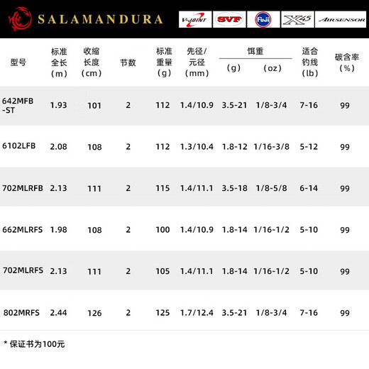 达亿瓦（DAIWA）25新款SALAMANDURA J火蜥蜴J远投路亚竿泛用竿翘嘴鳜鱼 2.03m 21款682MLXS/直柄两节 国行全新【带防伪】