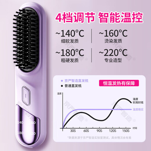 Jingyan Star's Same Style Straightening Comb Negative Ion Does Not Damage Hair, Anti-perm, Hair Care Wireless Portable Fluffy Artifact Splint Straight Hair Curly Dual-purpose Lazy Style Electric Comb with Inner Buckle Wireless Type Negative Ion Hair Care/Curling Straightening Dual-Purpose Stick Electric Comb Gift Gift For Girlfriend | For Mom | For Best Friend