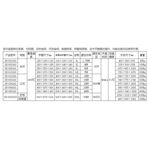 Qianhuinong Tianjin Central 1600 Grad Hochtemperatur-Elektroofen MUFU/G08163/G12163/G13163 SX-G03163: 3L