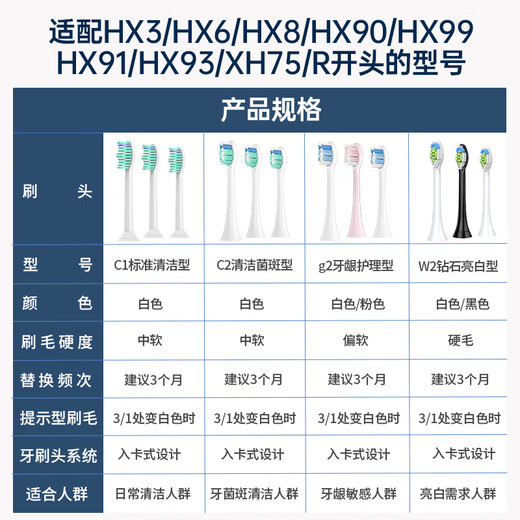 
Haowei is suitable for Philips HX6829/682P/6853/684C/6855/684D/6856/684J/6857/684A/6859/684P electric toothbrush head replacement head W2 diamond bright white type 6