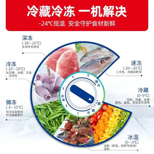 星星（XINGX）【送货上门】商用冰柜300升以上冰柜商用大容量冷冻柜单温卧式小冰柜家用小型冷柜保鲜冷藏柜 518升丨约冻724斤肉丨BD/BC-518G