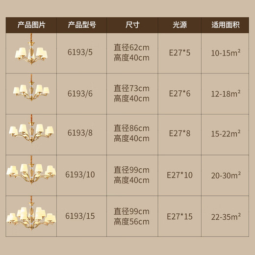 MUTING Wohnzimmer-Kronleuchter im amerikanischen Stil, komplett aus Kupfer, moderne, einfache Atmosphäre, Restaurant, Schlafzimmer, Retro-Licht, Luxus-Lampenkombination, komplettes Hauspaket, komplett aus Kupfer, 6193-6 Köpfe (anwendbar für 12–18)