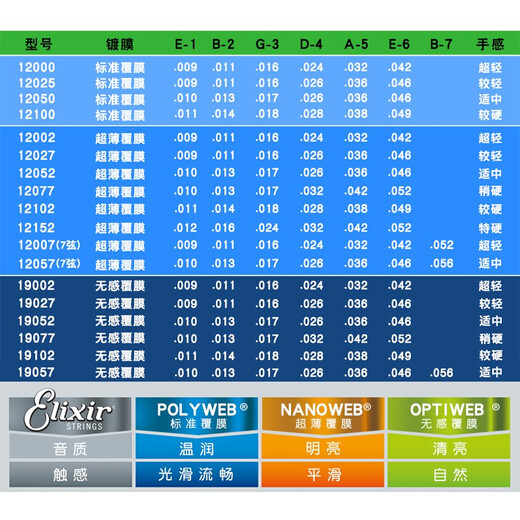 elixir伊利克斯吉他弦电吉他琴弦一弦一套六根套装镀膜防锈弦线全套6根 12052【10-46】超薄镀膜